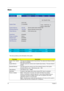 Page 4034Chapter 2
Main
This menu provides you the information of the system.
ParameterDescription
System Time / System 
Date The hours are displayed with 24 hours format. The values set in these two fields 
take effect immediately.
System Memory This field reports the memory size of system base memory.  The size is fixed to 
640KB. 
Extended Memory This field reports the memory size of the extended memory in the system. 
Extended Memory size = Total memory size - 1 MB 
Video Memory VGA Memory size = 128MB...