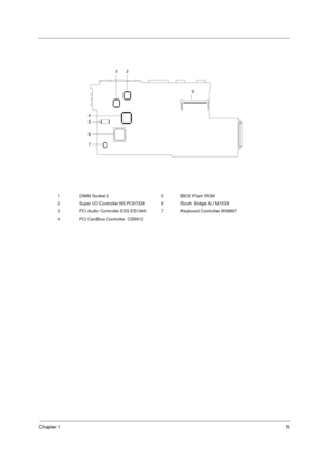 Page 11Chapter 15
1 DIMM Socket 2 5 BIOS Flash ROM
2 Super I/O Controller NS PC97338 6 South Bridge ALI M1533
3 PCI Audio Controller ESS ES1946 7 Keyboard Controller M38867
4 PCI CardBus Controller  OZ6812
1
2 3
4
5
6
7
340SG.book  Page 5  Thursday, October 28, 1999  10:51 AM 