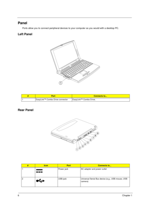 Page 126Chapter 1
Panel
Ports allow you to connect peripheral devices to your computer as you would with a desktop PC.  
Left Panel
Rear Panel
#PortConnects to...
1 EasyLink™ Combo Drive connector EasyLink™ Combo Drive.
#IconPortConnects to...
1 Power jack AC adapter and power outlet
2 USB jack Universal Serial Bus device (e.g., USB mouse, USB 
camera)
340SG.book  Page 6  Thursday, October 28, 1999  10:51 AM 