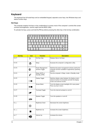 Page 1812Chapter 1
Keyboard
The keyboard has full-sized keys and an embedded keypad, separate cursor keys, two Windows keys and 
twelve function keys.
Hot Keys
The computer employs hot keys or key combinations to access most of the computer’s controls like screen 
contrast and brightness, volume output and the BIOS Utility.
To activate hot keys, press and hold the Fn
 key before pressing the other key in the hot key combination.
Hot KeyIconFunctionDescription
Fn-F1 Hot Key Help Displays help on hot keys.
Fn-F2...