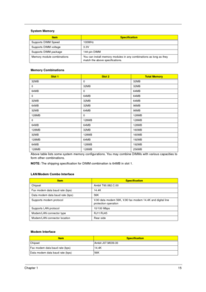 Page 21Chapter 115
 
Above table lists some system memory configurations. You may combine DIMMs with various capacities to 
form other combinations.
NOTE: The shipping specification for DIMM combination is 64MB in slot 1.
  
Supports DIMM Speed 100MHz
Supports DIMM voltage 3.3V
Supports DIMM package 144-pin DIMM
Memory module combinations You can install memory modules in any combinations as long as they 
match the above specifications.
Memory Combinations
Slot 1Slot 2Total Memory
32MB 0 32MB
0 32MB 32MB
64MB 0...