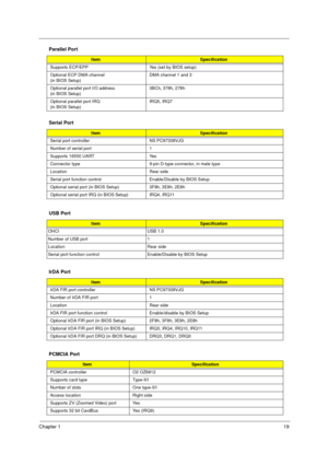 Page 25Chapter 119
 
  
Supports ECP/EPP  Yes (set by BIOS setup)
Optional ECP DMA channel 
(in BIOS Setup)DMA channel 1 and 3
Optional parallel port I/O address 
(in BIOS Setup)3BCh, 378h, 278h
Optional parallel port IRQ 
(in BIOS Setup)IRQ5, IRQ7
Serial Port
ItemSpecification
Serial port controller NS PC97338VJG
Number of serial port 1
Supports 16550 UART Yes
Connector type 9-pin D-type connector, in male type
Location  Rear side
Serial port function control Enable/Disable by BIOS Setup
Optional serial port...