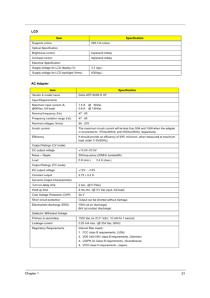 Page 27Chapter 121
Supports colors 262,144 colors
Optical Specification
Brightness control keyboard hotkey
Contrast control keyboard hotkey
Electrical Specification
Supply voltage for LCD display (V) 3.3 (typ.)
Supply voltage for LCD backlight (Vrms) 630(typ.)
AC Adapter
ItemSpecification
Vendor & model name Delta ADT-60XB D 3P
Input Requirements
Maximum input current (A, 
@90Vac, full load)1.5 A    @   90Vac
0.9 A    @ 180Vac
Nominal frequency (Hz) 47 - 63
Frequency variation range (Hz) 47 - 63
Nominal...