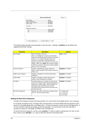 Page 3428Chapter 2
The following table describes the parameters in this sub-menu.  Settings in boldface are the default and 
suggested parameter settings.
Setting the Boot Drive Sequence
The Boot Drive Sequence section lists boot priorities (1st, 2nd and 3rd) for bootable drives in your computer.
For example, the default value (1st:Floppy Disk, 2nd:Hard Disk, and 3rd:CD-ROM) tells the computer to first 
search for a bootable floppy disk in the floppy drive.  If it finds one present, it boots up from that floppy...