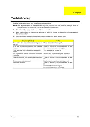 Page 59Chapter 453
Use the following procedure as a guide for computer problems.
NOTE: The diagnostic tests are intended to test only Acer products. Non-Acer products, prototype cards, or 
modified options can give false errors and invalid system responses.
1.Obtain the failing symptoms in as much detail as possible.
2.Verify the symptoms by attempting to re-create the failure by running the diagnostic test or by repeating 
the same operation.
3.Use the following table with the verified symptom to determine...
