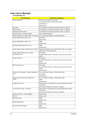 Page 6458Chapter 4
Index of Error Messages
Error Message List
Error MessagesFRU/Action in Sequence
Failure Fixed Disk Reconnect hard disk drive connector.
“Load Default Settings” in BIOS Setup Utility.
Hard disk drive
System board
Stuck Key see “Keyboard or Auxiliary Input Device Check” on page 54 . 
Keyboard error see “Keyboard or Auxiliary Input Device Check” on page 54. 
Keyboard Controller Failed see “Keyboard or Auxiliary Input Device Check” on page 54. 
Keyboard locked - Unlock key switch Unlock external...