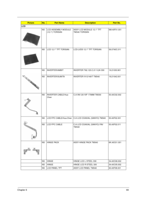 Page 75Chapter 669
Picture  No.Part NameDescriptionPart No.
LCD
NS LCD ASSEMBLY MODULE 
(12.1”) TORISANASSY LCD MODULE 12.1 TFT 
TM340 TORISAN6M.40F01.001
NS LCD 12.1 TFT TORISAN LCD-LVDS 12.1 TFT TORISAN 56.0740C.011
NS INVERTER/AMBIT INVERTER T62.123.C.01 V.2A 330 19.21030.901
NS INVERTER/SUMITA INVERTER IV12149/T TM340 19.21042.001
NS INVERTER CABLE/Hua-
ChenC.A INV 20/15P 175MM TM330 50.40C02.002
NS LCD FPC CABLE/Hua-Chen C.A LCD COAXIAL (SANYO) TM340 50.40F02.001
NS LCD FPC CABLE C.A LCD COAXIAL (SANYO)...