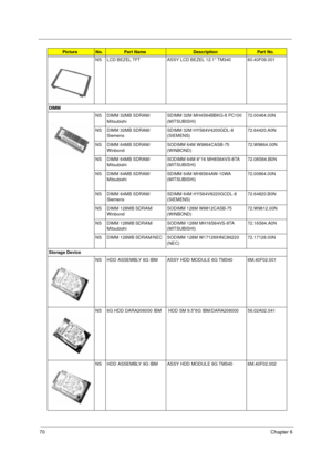 Page 7670Chapter 6
NS LCD BEZEL TFT ASSY LCD BEZEL 12.1” TM340 60.40F09.001
DIMM
NS DIMM 32MB SDRAM/
MitsubishiSDIMM 32M MH4S64BBKG-8 PC100 
(MITSUBISHI)72.00464.00N
NS DIMM 32MB SDRAM/
SiemensSDIMM 32M HYS64V4200GDL-8 
(SIEMENS)72.64420.A0N
NS DIMM 64MB SDRAM/
WinbondSODIMM 64M W9864CASB-75 
(WINBOND)72.W9864.00N
NS DIMM 64MB SDRAM/
MitsubishiSODIMM 64M 8*16 MH8S64VS-8TA 
(MITSUBISHI)72.08S64.B0N
NS DIMM 64MB SDRAM/
MitsubishiSDIMM 64M MH8S64AW-10WA 
(MITSUBISHI)72.00864.00N
NS DIMM 64MB SDRAM/
SiemensSDIMM...