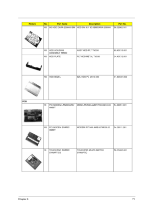 Page 77Chapter 671
NS 9G HDD DARA-209000 IBM HDD SM 9.5” 9G IBM/DARA-209000 56.02962.161
NS HDD HOUSING 
ASSEMBLY TM330ASSY HDD PLT TM330 60.40C15.001
NS HDD PLATE PLT HDD METAL TM330 34.40C12.001
NS HDD BEZEL BZL HDD PC M010 330 41.40C01.002
PCB
13 PCI MODEM/LAN BOARD/
AMBITMDM/LAN 56K AMBIT/T60.082.C.00 54.09051.001
NS PCI MODEM BOARD/
AMBITMODEM INT 56K AMB/J07M039.00 54.09011.261
16 TOUCH PAD BOARD/
SYNAPTICSTOUCHPAD MULTI-SWITCH 
SYNAPTIC56.1740C.001
Picture  No.Part NameDescriptionPart No.
340SG.book...