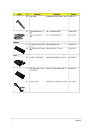 Page 7872Chapter 6
NS HDD BOARD PCB 98409-1 HDD BOARD 4L TM330 48.40C03.011
NS TM340 MAINBOARD PIII 
500340 PIII500 MAINBOARD 55.40F01.D02
15 TM340 MAINBOARD PIII 
450340 PIII-450 MAINBOARD 55.40F01.D01
Keyboard
NS KEYBOARD/US VERSION/
DarfonKB US NSK-85N11 340 90.40F07.031
29 KEYBOARD/US VERSION/
JMEKB (US) JME/K9811 TM340 90.40F07.001
Power
NS ADAPTER 60W/ DELTA ADT 60W ADP-60XB D 3P 730/340 25.10064.041
18  BATTERY PACK  LI-ON/
PANASONICASSY BTY PACK CGP-E/618AE 330 60.40C07.001
NS POWER CORD CORD 125V UL 3P...