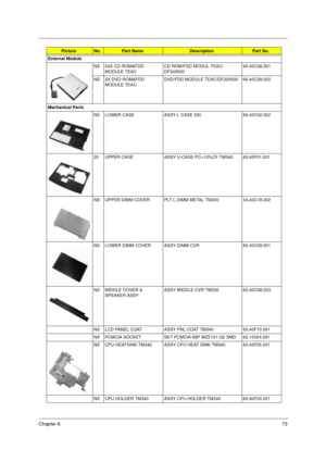 Page 79Chapter 673
External Module
NS 24X CD-ROM&FDD 
MODULE TEACCD ROM/FDD MODUL TEAC/
DF24050090.40C28.001
NS 2X DVD-ROM&FDD 
MODULE TEACDVD/FDD MODULE TEAC/DF220500 90.40C28.002
Mechanical Parts
NS LOWER CASE ASSY L CASE 330 60.40C02.002
20 UPPER CASE ASSY U-CASE PC+10%CF TM340 60.40F01.001
NS UPPER DIMM COVER PLT L DIMM METAL TM330 34.40C18.002
NS LOWER DIMM COVER ASSY DIMM-CVR 60.40C09.001
NS MIDDLE COVER & 
SPEAKER ASSYASSY MIDDLE CVR TM330 60.40C08.003
NS LCD PANEL COAT  ASSY PNL COAT TM340 60.40F10.001...