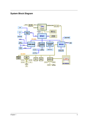 Page 9Chapter 13
System Block Diagram
   PC COMPATIBILITY SIGNALS CORE - 1.6  V
PRIMARY IDE
DC- DC DC- DCOUTPUT 1.6V
COPPERMINE
450/ 500 MHz
Pe nt i um I I I
CPU CPU
MAX1617 MAX1617THERMAL SENSOR
SDRAM SDRAMDUAL SOCKE TS DUAL SOCKE TS
CRT CRT
M1621
VGA VGALCD LCD
INVERTER INVERTER
CARD BUS CARD BUS
SI NGLE  SI NGLE 
CARD SLOT CARD SLOT
POWER
POWER
 SWI TCH  SWI TCH
AUDI O AUDI OESS-SOLO1E ESS-SOLO1E
CD-I N
LINE- IN
   MIC
-IN
  ZV- AUDIO
POWER  POWER 
AMPLIFIER AMPLIFIERI NTE RNAL 
I NTE RNAL 
SPEAKERS...