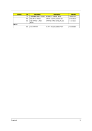 Page 81Chapter 675
10 CAMERA RUBBER TM340 RUBBER CAMERA TM340 47.40F07.001
NS LCD LATCH TM330 LATCH LCD NYLON 050 330 42.40C06.003
NS LCD SPRING CATCH 
TM330SPRING CATCH STEEL TM330 34.40C13.001
Others
NS RTC BATTERY IC RTC BQ3285LD SSOP 24P 71.03285.B0I
Picture  No.Part NameDescriptionPart No.
340SG.book  Page 75  Wednesday, November 3, 1999  11:46 AM 