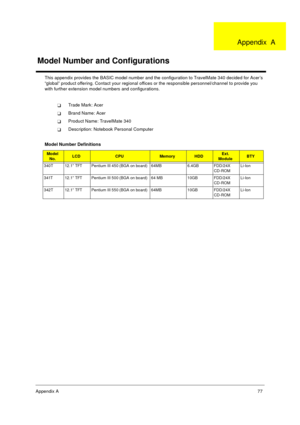 Page 83Appendix A77
This appendix provides the BASIC model number and the configuration to TravelMate 340 decided for Acer’s 
“global” product offering. Contact your regional offices or the responsible personnel/channel to provide you 
with further extension model numbers and configurations.
TTrade Mark: Acer
TBrand Name: Acer
TProduct Name: TravelMate 340
TDescription: Notebook Personal Computer
Model Number Definitions
Model 
No.LCDCPUMemoryHDDExt.
ModuleBTY
340T 12.1” TFT Pentium III 450 (BGA on board) 64MB...