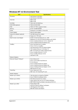 Page 91Appendix B85
Windows NT 4.0 Environment Test
ItemSpecifications
Processor Intel Pentium III 450 MHz
Intel Pentium III 500 MHz
Hard disk IBM 9.0 GB
IBM 6.0 GB
CD-ROM TEAC 24X CD ROM Drive
DVD-ROM (optional) TEAC 2X DVD-ROM
FDD TEAC 3.5” FDD ( supports 3-mde )
Memory 32/ 64/ 128 MB SDRAM 
Power Panasonic Li-ion battery / 3 hours life
Power Adapter Delta 45 watts adapter
Internal Fax Modem (optional) V.90 56K Internal Fax modem 
LCD Torisan 12.1” TFT LCD
Multi-Function Card Adapter  3COM 10/100 Fast...