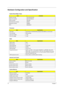 Page 2014Chapter 1
Hardware Configuration and Specification
System Board Major Chips
Item Controller
System core logic ALI M1621/M1533
Super I/O controller NS PC97338VJG
Audio controller KB 9525
Hard disk drive controller M5229
Keyboard controller M38867
RTC BQ3285LD
Processor
ItemSpecification
CPU type Intel Pentium III 450/500 MHz processor with 256KB L2 on-die Cache 
CPU package BGA package
CPU core voltage 1.60V
CPU I/O voltage 1.50V
BIOS
ItemSpecification
BIOS vendor Acer 
BIOS Version V 3.0
BIOS ROM type...