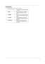 Page 3III
Conventions
The following conventions are used in this manual:
Screen messagesDenotes actual messages that appear 
on screen.
NOTE
Gives bits and pieces of additional 
information related to the current 
topic.
WARNING
Alerts you to any damage that might 
result from doing or not doing specific 
actions.
CAUTION
Gives precautionary measures to 
avoid possible hardware or software 
problems.
IMPORTANT
Reminds you to do specific actions 
relevant to the accomplishment of 
procedures.
340SG.book  Page...