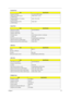 Page 25Chapter 119
 
  
Supports ECP/EPP  Yes (set by BIOS setup)
Optional ECP DMA channel 
(in BIOS Setup)DMA channel 1 and 3
Optional parallel port I/O address 
(in BIOS Setup)3BCh, 378h, 278h
Optional parallel port IRQ 
(in BIOS Setup)IRQ5, IRQ7
Serial Port
ItemSpecification
Serial port controller NS PC97338VJG
Number of serial port 1
Supports 16550 UART Yes
Connector type 9-pin D-type connector, in male type
Location  Rear side
Serial port function control Enable/Disable by BIOS Setup
Optional serial port...