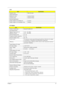 Page 27Chapter 121
Supports colors 262,144 colors
Optical Specification
Brightness control keyboard hotkey
Contrast control keyboard hotkey
Electrical Specification
Supply voltage for LCD display (V) 3.3 (typ.)
Supply voltage for LCD backlight (Vrms) 630(typ.)
AC Adapter
ItemSpecification
Vendor & model name Delta ADT-60XB D 3P
Input Requirements
Maximum input current (A, 
@90Vac, full load)1.5 A    @   90Vac
0.9 A    @ 180Vac
Nominal frequency (Hz) 47 - 63
Frequency variation range (Hz) 47 - 63
Nominal...