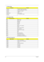 Page 3024Chapter 1
3F0h-3F7 Standard Floppy Disk Controller
3E8-3EF COM3 or LT Win modem (optional)
3F0-3F7 Floppy disk controller
3F8-3FF COM1 
480-48F, 4D6  DMA controller-1
4D0-4D1
CF8-CFFPCI configuration register
IRQ Assignment Map
Interrupt ChannelFunction
NMI System errors
IRQ0 System timer
IRQ1 Keyboard
IRQ2 Cascade
IRQ3 R2 Card
IRQ4 COM1
IRQ5 Audio or LPT1 (optional)
IRQ6 Floppy
IRQ7 LPT1 or Audio (optional)
IRQ8 Real time clock
IRQ9 Card bus / ACPI / Modem
IRQ10 USB 
IRQ11 FIR
IRQ12 PS2 pointing...