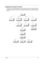 Page 47Chapter 341
Disassembly Procedure Flowchart
The flowchart on the succeeding page gives you a graphic representation on the entire disassembly sequence 
and instructs you on the components that need to be removed during servicing.  For example, if you want to 
remove the system board, you must first remove the keyboard, then disassemble the inside assembly frame in 
that order.
START
HDD ModuleExtended DIMM
CoverMiddle CoverBattery
LCD FPC
 Cable
M ain Unit(see next page)
KeyboardInverter C able
LCD...