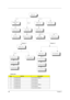 Page 4842Chapter 3
Screw List
ItemPart No.Description
A 86.9A322.9R0 Screw M2.0X9 (Black)
B 86.9A322.4R0 Screw M2.0X4
C 86.9A353.6R0 Screw M2.5X6
D 86.9A553.5R0 Screw M2.5X5
E 86.9A323.4R0 Screw M2.5X4 (Black)
F 86.9A522.6R0 Screw M2.0X6
G 86.9A323.6R0 Screw M2.5X6 (Black)
M a in  U n it
Modem Heat
Plate
Modem BoardMain Board
DIMM Cover
DIMM Module
RTC Battery
HDD BoardM odem  Connector
Upper Case
P C M C IA Slot
Touchpad Bracket
Touchpad Cable
Touchpad Board
CPU Heatsink
Upper Case
T ouchpad Bracket
Touchpad...