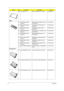 Page 7670Chapter 6
NS LCD BEZEL TFT ASSY LCD BEZEL 12.1” TM340 60.40F09.001
DIMM
NS DIMM 32MB SDRAM/
MitsubishiSDIMM 32M MH4S64BBKG-8 PC100 
(MITSUBISHI)72.00464.00N
NS DIMM 32MB SDRAM/
SiemensSDIMM 32M HYS64V4200GDL-8 
(SIEMENS)72.64420.A0N
NS DIMM 64MB SDRAM/
WinbondSODIMM 64M W9864CASB-75 
(WINBOND)72.W9864.00N
NS DIMM 64MB SDRAM/
MitsubishiSODIMM 64M 8*16 MH8S64VS-8TA 
(MITSUBISHI)72.08S64.B0N
NS DIMM 64MB SDRAM/
MitsubishiSDIMM 64M MH8S64AW-10WA 
(MITSUBISHI)72.00864.00N
NS DIMM 64MB SDRAM/
SiemensSDIMM...