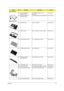 Page 79Chapter 673
External Module
NS 24X CD-ROM&FDD 
MODULE TEACCD ROM/FDD MODUL TEAC/
DF24050090.40C28.001
NS 2X DVD-ROM&FDD 
MODULE TEACDVD/FDD MODULE TEAC/DF220500 90.40C28.002
Mechanical Parts
NS LOWER CASE ASSY L CASE 330 60.40C02.002
20 UPPER CASE ASSY U-CASE PC+10%CF TM340 60.40F01.001
NS UPPER DIMM COVER PLT L DIMM METAL TM330 34.40C18.002
NS LOWER DIMM COVER ASSY DIMM-CVR 60.40C09.001
NS MIDDLE COVER & 
SPEAKER ASSYASSY MIDDLE CVR TM330 60.40C08.003
NS LCD PANEL COAT  ASSY PNL COAT TM340 60.40F10.001...