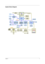 Page 9Chapter 13
System Block Diagram
   PC COMPATIBILITY SIGNALS CORE - 1.6  V
PRIMARY IDE
DC- DC DC- DCOUTPUT 1.6V
COPPERMINE
450/ 500 MHz
Pe nt i um I I I
CPU CPU
MAX1617 MAX1617THERMAL SENSOR
SDRAM SDRAMDUAL SOCKE TS DUAL SOCKE TS
CRT CRT
M1621
VGA VGALCD LCD
INVERTER INVERTER
CARD BUS CARD BUS
SI NGLE  SI NGLE 
CARD SLOT CARD SLOT
POWER
POWER
 SWI TCH  SWI TCH
AUDI O AUDI OESS-SOLO1E ESS-SOLO1E
CD-I N
LINE- IN
   MIC
-IN
  ZV- AUDIO
POWER  POWER 
AMPLIFIER AMPLIFIERI NTE RNAL 
I NTE RNAL 
SPEAKERS...