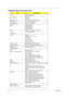 Page 8680Appendix B
Windows 95 Environment Test
ItemSpecifications
Processor Intel Pentium III 450
Intel Pentium III 500
Hard Disk Drive IBM 6 GB
IBM 9 GB
Floppy Disk Drive TEAC 3.5” FDD (support 3 mode)
CD-ROM Drive TEAC 24X CD-ROM Drive
DVD-ROM Drive TEAC 2X DVD-ROM
Memory 64 MB SDRAM 
96 MB SDRAM 
128 MB SDRAM 
192 MB SDRAM 
Power Panasonic Li-Ion battery / 3 hours life
Delta 45 Watts adapter
I/O Adapter
Display IBM G42
IBM 9514-B04 TFT monitor
AcerView 76i
AcerView 98i
Color monitor V70
20” color Monitor...