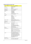 Page 8882Appendix B
Windows 98 Environment Test 
ItemSpecifications
Processor Intel Pentium III 450
Intel Pentium III 500
Hard Disk Drive IBM 6 GB
IBM 9 GB
Floppy Disk Drive TEAC 3.5” FDD (support 3 mode)
CD-ROM Drive TEAC 24X CD-ROM Drive
DVD-ROM Drive TEAC 2X DVD-ROM
Memory 64 MB SDRAM 
96 MB SDRAM 
128 MB SDRAM 
192 MB SDRAM 
Power Panasonic Li-Ion battery / 3 hours life
Delta 45 Watts adapter
I/O Adapter
Display IBM G42
IBM 9514-B04 TFT monitor
AcerView 76i
AcerView 98i
Color monitor V70
20” color Monitor...