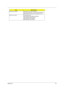 Page 89Appendix B83
Modem (up to 33.6K) Dlink Winconnect 33.6 Fax Modem
Hayes Optima 336 V34 + Fax for PCMCIA W/EZjack
PCMCIA Data/Fax Modem International 33.6/14.4
Modem (up to 56K) Pretec Modem 56K
ActionTec DataLink 56Kbps Fax/Modem
TDK K56Kflex Data/Fax Modem
USR  Megahertz 56K Modem
IBM 56K Double Jack Modem
ItemSpecifications
340SG.book  Page 83  Wednesday, November 3, 1999  11:46 AM 