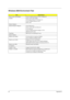 Page 9084Appendix B
Windows 2000 Environment Test
ItemSpecifications
Multi-Function Card Adapter  Xircom CreditCard Ethernet 10/100 + Modem 56
CardBus 3Com 10/100 LAN CardBus
TDK Cardbus Ethernet 10/100 Base TX
Xircom CardBus Ethernet 10/100
Built-in LAN
Network Adapters
Ethernet/10baseT/100baseT 3Com EtherLink III
3Com 10/100 16bits Fast EtherLink
D-Link Ethernet
Xircom CreditCard Ethernet Adapter 10/100
IBM EtherJet PC Card
TokenRing IBM Turbo 16/4 TokenRing PC card
Modem Adapters
Modem (up to 28.8K) TDK V34...