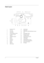 Page 104Chapter 1
Board Layout
1 Microphone-in Port 16 LCD Connector
2 Line-in port 17 DIMM Socket 1
3 Line-out port 18 External FDD, CD/DVD-ROM Module Connector
4 Power Switch 19 CPU
5 LCD Cover Switch Connector 20 North Bridge ALI M1621 
6 AC Adapter Connector 21 HDD Board Connector
7 USB Port 22 Touchpad Connector
8 LAN/Modem Connector 23 Internal Keyboard Connector
9 FIR Port 24 PCMCIA Socket
10 PS/2 Port 25 Jumper Setting
11 Parallel Port 26 LED/Inverter Board Connector
12 Serial Port 27 VGA Controller...