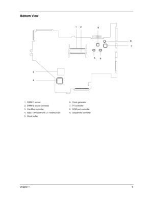 Page 11Chapter 15
Bottom View
1.  DIMM 1 socket 6.  Clock generator
2.  DIMM 2 socket (reverse) 7.  TV controller
3.  CardBus controller 8.  COM port controller
4.  IEEE 1394 controller (TI TSB43LV22) 9.  Geyserville controller
5.  Clock buffer
12
3
45
67
8 9 