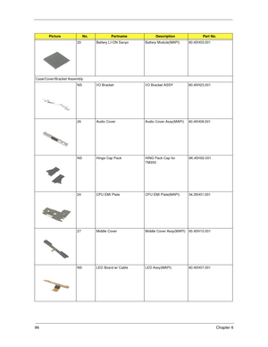 Page 10296Chapter 6
20 Battery LI-ON Sanyo Battery Module(MAPI) 60.45H03.001
Case/Cover/Bracket Assembly
NS I/O Bracket I/O Bracket ASSY 60.45H23.001
26 Audio Cover Audio Cover Assy(MAPI) 60.45H08.001
NS Hinge Cap Pack HING Pack Cap for 
TM3506K.45H02.001
24 CPU EMI Plate CPU EMI Plate(MAPI) 34.35H01.001
27 Middle Cover Middle Cover Assy(MAPI) 60.45H10.001
NS LED Board w/ Cable LED Assy(MAPI) 60.45H07.001
PictureNo.PartnameDescriptionPart No. 