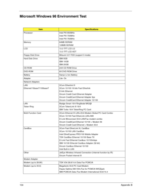 Page 110104   Appendix  B
Microsoft Windows 98 Environment Test
ItemSpecifications
Processor Intel PIII 650MHz Intel PIII 700MHz 
Intel PIII 750MHz
Memory 64MB SDRAM 128MB SDRAM
LCD 13.3 TFT LCD LG 13.3 TFT LCD ADT
Floppy Disk Drive Mitsumi 3.5” FDD (support 3 mode) 
Hard Disk Drive IBM 5GB IBM 10GB 
IBM 20GB
CD-ROM  24X CD ROM Drive 
DVD-ROM  6X DVD ROM Drive 
Battery Sanyo Li-Ion Battery
Adapter Lite- On 
Network Adapters 
LAN 
Ethernet/10baseT/100baseT 3Com Etherlink III
3Com 10/100 16 bits Fast Etherlink...