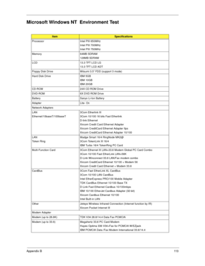 Page 119Append ix B   113
Microsoft Windows NT  Environment Test
ItemSpecifications
Processor Intel PIII 650MHz Intel PIII 700MHz 
Intel PIII 750MHz
Memory 64MB SDRAM 128MB SDRAM
LCD 13.3 TFT LCD LG 13.3 TFT LCD ADT
Floppy Disk Drive Mitsumi 3.5” FDD (support 3 mode) 
Hard Disk Drive IBM 5GB IBM 10GB 
IBM 20GB
CD-ROM  24X CD ROM Drive 
DVD-ROM  6X DVD ROM Drive
Battery Sanyo Li-Ion Battery 
Adapter Lite- On 
Network Adapters
LAN 
Ethernet/10baseT/100baseT 3Com Etherlink III
3Com 10/100 16 bits Fast Etherlink...