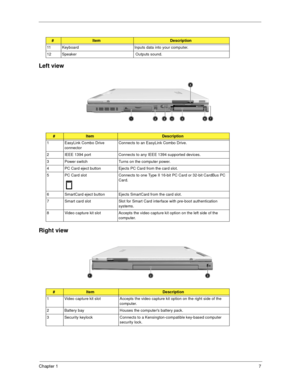Page 13Chapter 17
Left view    
      
Right view  
 
11 Keyboard Inputs data into your computer.
12 Speaker  Outputs sound.
#ItemDescription
1 EasyLink Combo Drive 
connectorConnects to an EasyLink Combo Drive.
2 IEEE 1394 port Connects to any IEEE 1394 supported devices.
3 Power switch Turns on the computer power.
4 PC Card eject button Ejects PC Card from the card slot.
5 PC Card slot Connects to one Type II 16-bit PC Card or 32-bit CardBus PC 
Card.
6 SmartCard eject button Ejects SmartCard from the card...