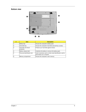 Page 15Chapter 19
Bottom view
#ItemDescription
1 Battery bay Houses the computers battery pack.
2 Hard disk bay  Houses the computers hard disk (secured by a screw). 
3 Hard disk anti-shock 
protection Protects your hard disk against shocks.
4 Battery release latch Unlatches the battery to remove the battery pack.
5 Personal identification slot Insert a business card or similar-sized identification card to 
personalize your computer. 
6 Memory compartment  Houses the computers main memory. 