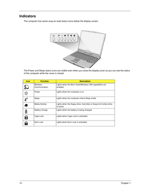 Page 1610Chapter 1
Indicators
The computer has seven easy-to-read status icons below the display screen.
The Power and Sleep status icons are visible even when you close the display cover so you can see the status 
of the computer while the cover is closed.
IconFunctionDescription
Wireless 
CommunicationLights when the Blue Tooth/Wireless LAN capabilities are 
enabled.
Power Lights when the computer is on.
Sleep Lights when the computer enters Sleep mode.
Media Activity Lights when the floppy drive, hard disk...