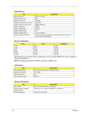 Page 2418Chapter 1
Above table lists some system memory configurations. You may combine DIMMs with various capacities to 
form other combinations.
NOTE: The shipping specification for DIMM combination is 64MB in slot 1. System Memory
ItemSpecification
Memory controller Built-in ALI M1632
Onboard memory size 0MB
DIMM socket number 2 sockets
Supports memory size per socket 64/128 MB
Supports maximum memory size 256MB (128MB x 2)
Supports DIMM type SDRAM
Supports DIMM speed 100MHz
Supports DIMM voltage 3.3V...