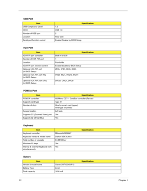 Page 2822Chapter 1
USB Port
ItemSpecification
USB Compliancy Level 1.0
OHCI USB 1.0
Number of USB port 2
Location Rear side
Serial port function control  Enable/Disable by BIOS Setup
IrDA Port
ItemSpecification
IrDA FIR port controller Built in M1535
Number of IrDA FIR port 1
Location Front side
IrDA FIR port function control Enable/disable by BIOS Setup
Optional IrDA FIR port 
(in BIOS Setup)2F8h, 3F8h, 3E8h, 2E8h
Optional IrDA FIR port IRQ 
(in BIOS Setup)IRQ3, IRQ4, IRQ10, IRQ11
Optional IrDA FIR port DRQ...