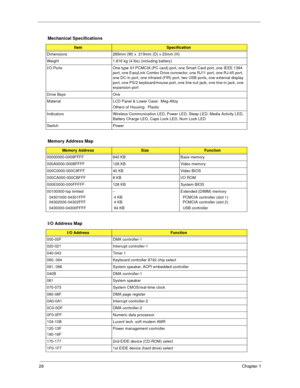 Page 3226Chapter 1
Mechanical Specifications
ItemSpecification
Dimensions 289mm (W) x  219mm (D) x 23mm (H)
Weight 1.816 kg (4 lbs) (including battery)
I/O Ports One type II/I PCMCIA (PC card) port, one Smart Card port, one IEEE 1394 
port, one EasyLink Combo Drive connector, one RJ11 port, one RJ-45 port, 
one DC-in port, one infrared (FIR) port, two USB ports, one external display 
port, one PS/2 keyboard/mouse port, one line-out jack, one line-in jack, one 
expansion port
Drive Bays One
Material LCD Panel &...