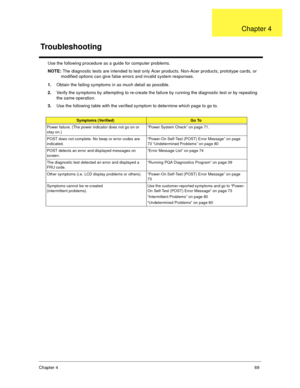 Page 75Chapter 469
Use the following procedure as a guide for computer problems.
NOTE: The diagnostic tests are intended to test only Acer products. Non-Acer products, prototype cards, or 
modified options can give false errors and invalid system responses.
1.Obtain the failing symptoms in as much detail as possible.
2.Verify the symptoms by attempting to re-create the failure by running the diagnostic test or by repeating 
the same operation.
3.Use the following table with the verified symptom to determine...
