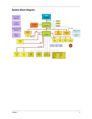 Page 9Chapter 13
System Block Diagram
CPUCOPPERMINE
700/750 MHz
North BridgeALi M1632M-U
South BridgeALi M1535
SDRAMSO-DIMM*2100 MHz
HOST BUS100 MHz
LAN/802.11Mi ni P CI
PCI BUS  33 MHz
IEEE 
1394
TI TSB4 3LV2 2
CARDBUSTARZAN
LCD
CRT
TV
KBCM38867BIOS
ROMDEB UG
PORTRTCBQ3285LF
ZV PORT
SM AR T CAR DSLOT * 1
CARDBUSSLOT * 2
XD BUS
HDD
COMBOCD-ROM
FDD
IDEP
IDES
IDE BUS
Ultra 66
FDD
AC-LINK
MODEMDaughterCard
AC  97
CodecUSB
POR TBLU E
TOOTHFIR
CONNECTORPOR T  R EPLIC AT ORCOM Port PS2
Serial Port EXT  KB
Audio Jack...