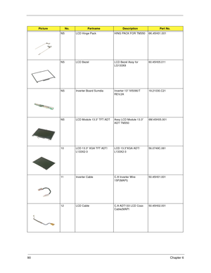 Page 9690Chapter 6
NS LCD Hinge Pack HING PACK FOR TM350 6K.45H01.001
NS LCD Bezel LCD Bezel Assy for 
LG133X860.45H05.011
NS Inverter Board Sumdia Inverter 13” IV5090/T 
REV.2A19.21030.C21
NS LCD Module 13.3” TFT ADT Assy LCD Module 13.3” 
ADT TM3506M.45H05.001
10 LCD 13.3” XGA TFT ADT/
L133X2-3LCD 13.3”XGA ADT/
L133X2-356.0749C.061
11 Inverter Cable C.A Inverter Wire 
15P(MAPI)50.45H01.001
12 LCD Cable C.A ADT133 LCD Coax 
Cable(MAPI50.45H02.001
PictureNo.PartnameDescriptionPart No. 