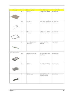 Page 97Chapter 691
8 LCD Panel LCD Panel Assy(MAPI) 60.45H04.001
NS Hinge Pack HING PACK FOR TM350 6K.45H01.002
18 LCD Bezel LCD Bezel Assy(MAPI) 60.45H05.001
9 Inverter Board Ambit/
T62I174.00Inverter T62I174.00 
MAGPIE19.21030.B01
HDD/ Hard Disk Drive
NS HDD Module 10G IBM Assy HDD Module 10G 
IBM TM3506M.45H03.031
6 HDD Case Assy HDD PLT TM330 60.40C15.001
7 HDD Connector CONN CTR ML 22P 
HH98227-A2(HDD20.80056.022
PictureNo.PartnameDescriptionPart No. 