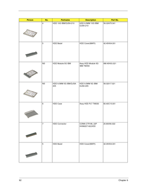 Page 9892Chapter 6
4 HDD 10G IBM/DJSA-210 HDD 9.5MM 10G IBM/
DJSA-21056.02A75.041
5 HDD Bezel HDD Cover(MAPI) 42.45H04.001
NS HDD Module 5G IBM Assy HDD Module 5G 
IBM TM3506M.45H03.021
NS HDD 9.5MM 5G IBM/DJSA-
205HDD 9.5MM 5G IBM/
DJSA-20556.02017.021
6 HDD Case Assy HDD PLT TM330 60.40C15.001
7 HDD Connector CONN CTR ML 22P 
HH98227-A2(HDD20.80056.022
5 HDD Bezel HDD Cover(MAPI) 42.45H04.001
PictureNo.PartnameDescriptionPart No. 