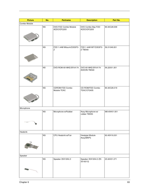 Page 99Chapter 693
Combo Module
NS DVD-FDD Combo Module 
ADDO/DF2205DVD Combo Bay FDD 
ADDO/DF220590.40C28.009
NS FDD 1.44M Mitsumi/D353F3-
ZFDD 1.44M MIT/D353F3-
Z TM34056.01049.001
NS DVD-ROM 6X MKE/SR-8174 DVD 6X MKE/SR-8174 
ADDON TM34056.22001.001
NS CDROM-FDD Combo 
Module TEACCD-ROM/FDD Combo 
TEAC/CF240590.40C28.019
Microphone
NS Microphone w/Rubber Assy Microphone w/
rubber TM3506M.45H01.001
Heatsink
NS CPU Heatsink w/Fan Heatpipe Module 
Assy(MAPI)60.45H16.001
Speaker
NS Speaker 35X16X4.3 Speaker...